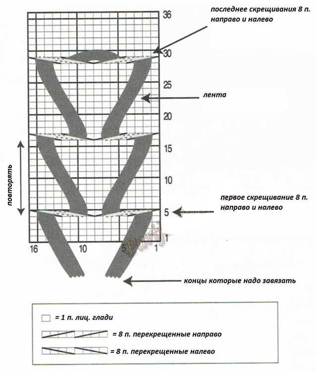 Правая половина переда